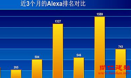 什么是Alexa排名