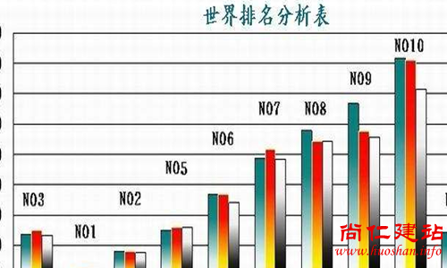 什么是Alexa排名
