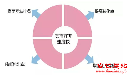 有效防止文章被复制采集的方法